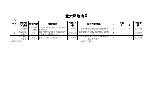 3.加油站重大风险清单