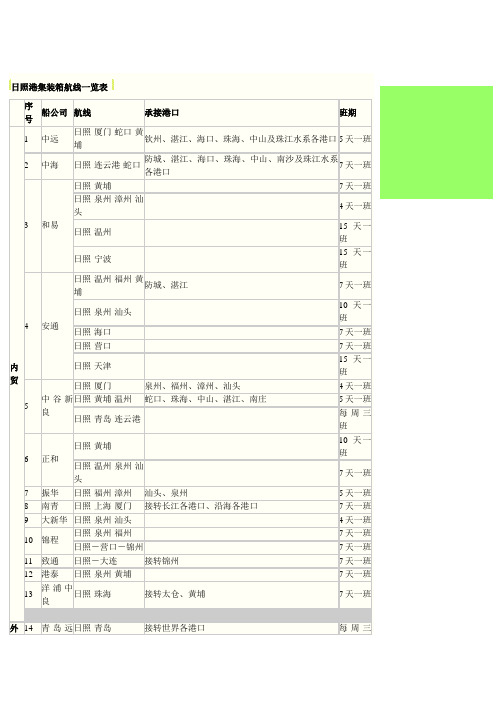 日照港集装箱航线一览表