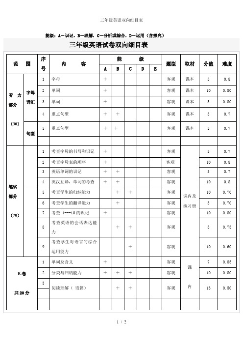 三年级英语双向细目表