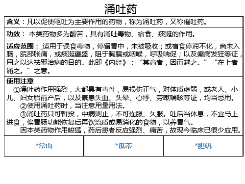 涌吐药、解毒杀虫药-DevelopmentofTCM资料文档