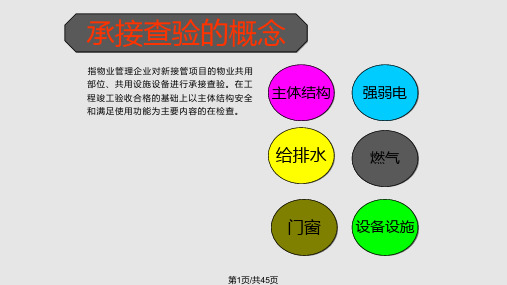 工程承接查验的原则流程标准及注意事项PPT课件