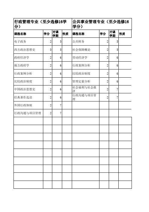 12版培养方案选修课程表