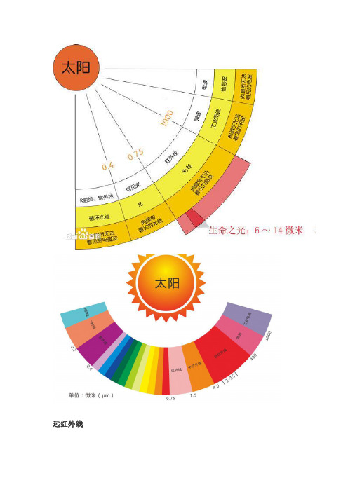 远红外线