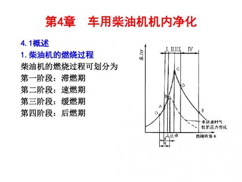 发动机排放控制