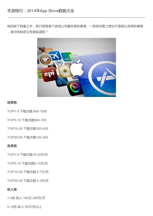 手游排行：2014年App Store数据大全