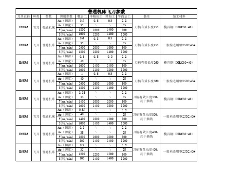 中型分厂刀具切削参数表2006.08.11