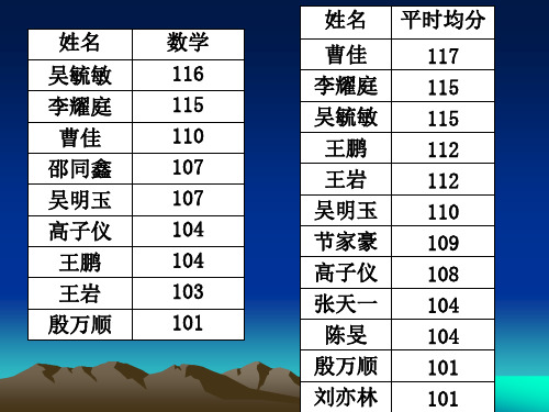 如何看待高三学习中的高原现象