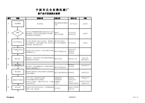 新产品开发流程示意图