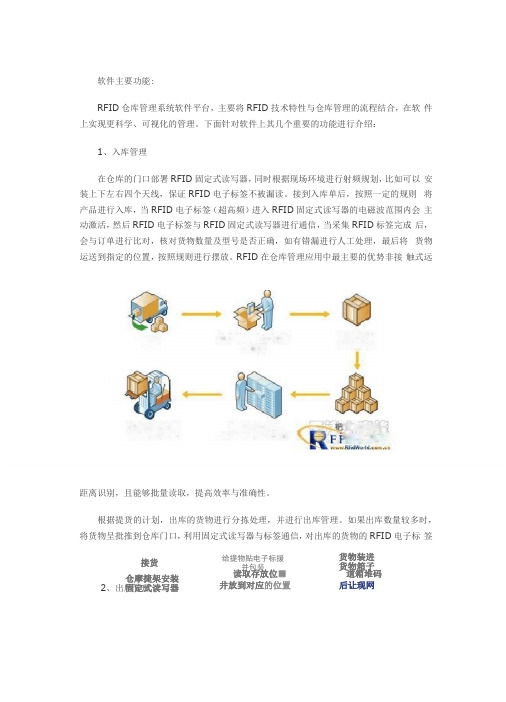 基于RFID技术的智能仓库管理解决方案