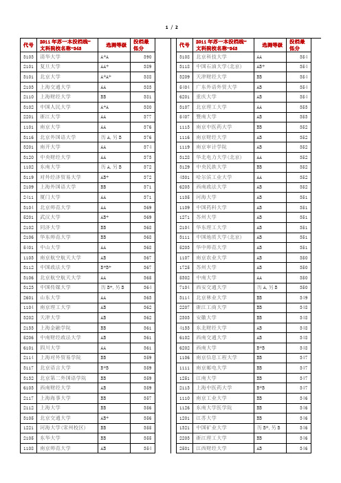 2011年苏一本投档线-理工院校名称-345