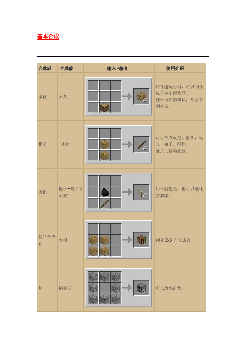 我的世界_最新中文合成表[教育]