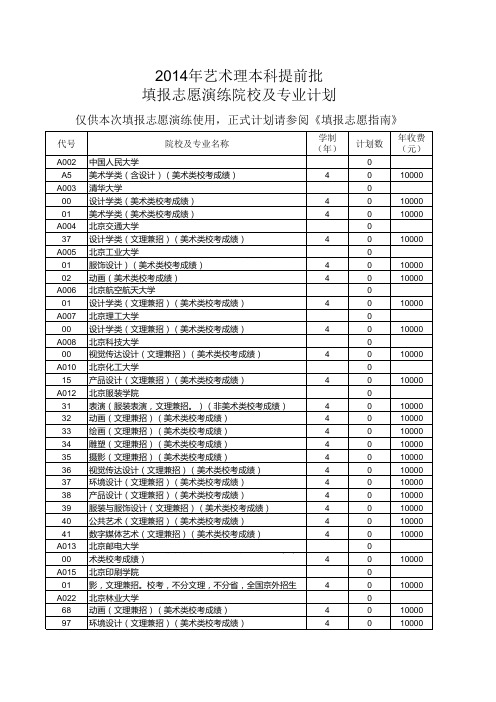 艺术理本科提前批计划(演练)