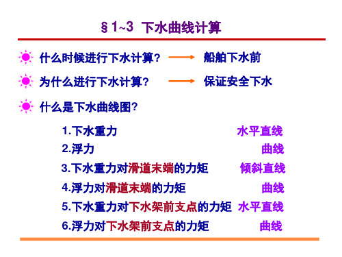 浮体静力学二给学生简版