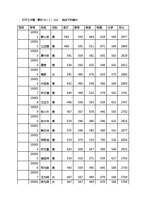 excel2010上机操作题