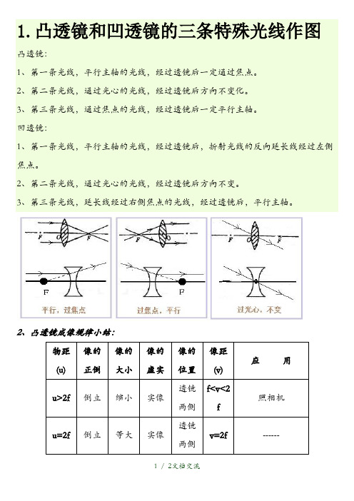 凸透镜和凹透镜的三条特殊光线作图(干货分享)