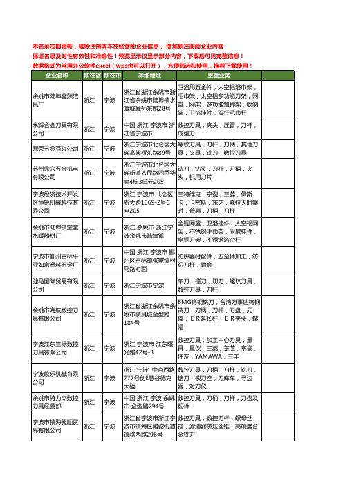 新版浙江省宁波刀杆工商企业公司商家名录名单联系方式大全100家