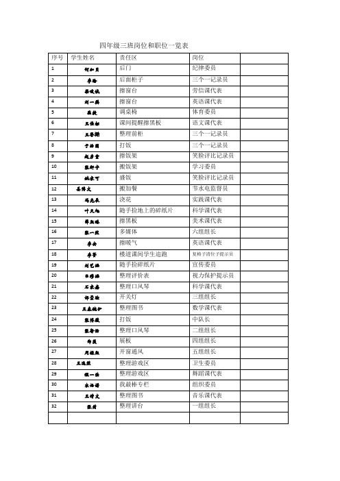 三年级三班班级岗位和职位一览表