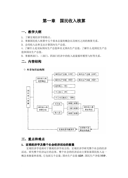 宏观经济学习题答案