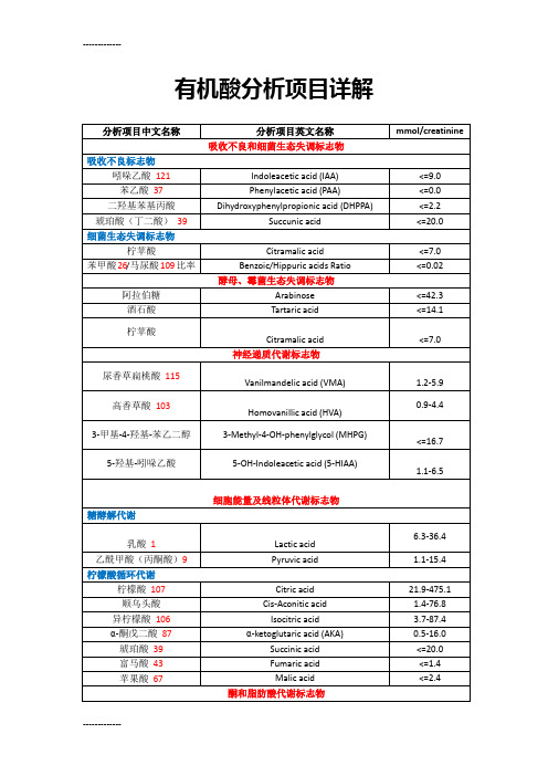 (整理)尿有机酸结果分析