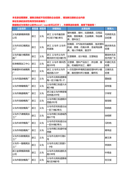 2020新版浙江省义乌五金模具工商企业公司名录名单黄页联系方式大全87家