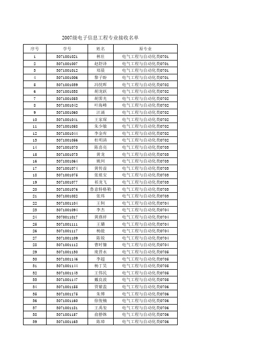 2007级电子信息工程专业接收名单