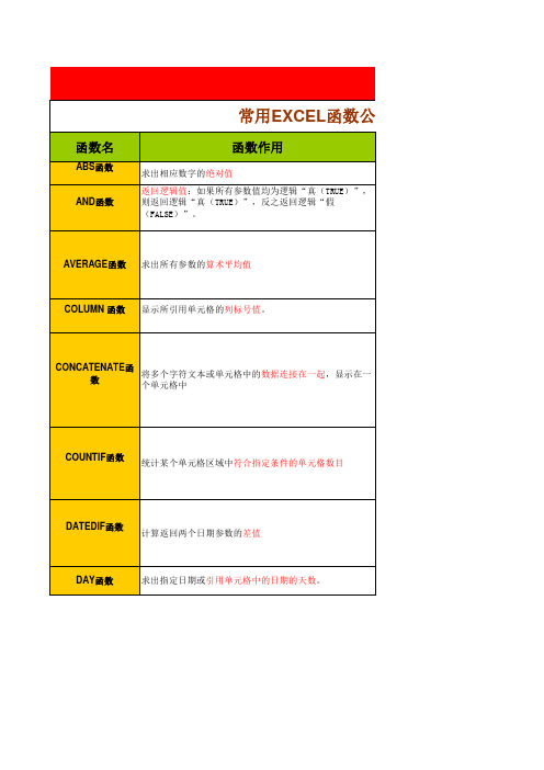 竞价常用EXCEL函数公式