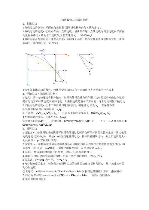 (完整)物理必修二知识点整理完整版,推荐文档