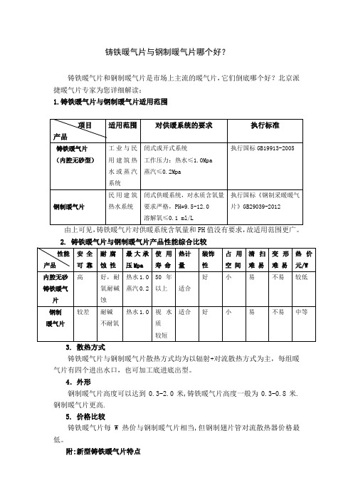 铸铁暖气片与钢制比较