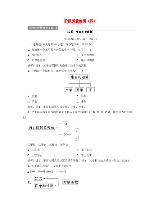 2017-2018学年高中数学 阶段质量检测(四)(含解析)新人教A版选修1-2