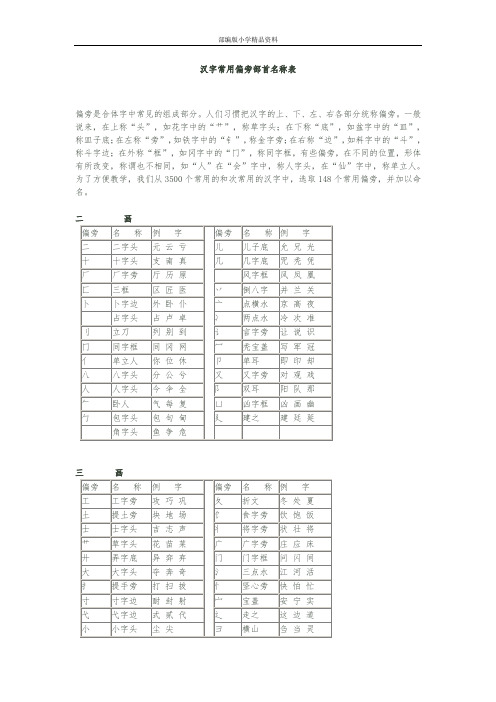 2019统编版二年级语文上册汉字常用偏旁部首名称表