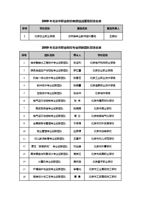 2009年北京市职业院校教师培训基地初选名单