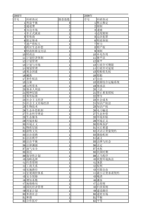 【国家社会科学基金】_平衡原则_基金支持热词逐年推荐_【万方软件创新助手】_20140804