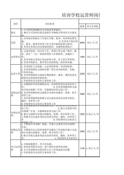 教培行业员工胜任力模型