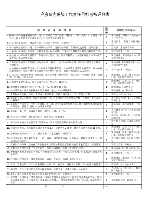 产房院内感染工作责任目标考核评分表(科)