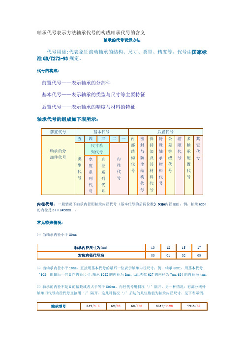 轴承代号表示方法轴承代号的构成轴承代号的含义