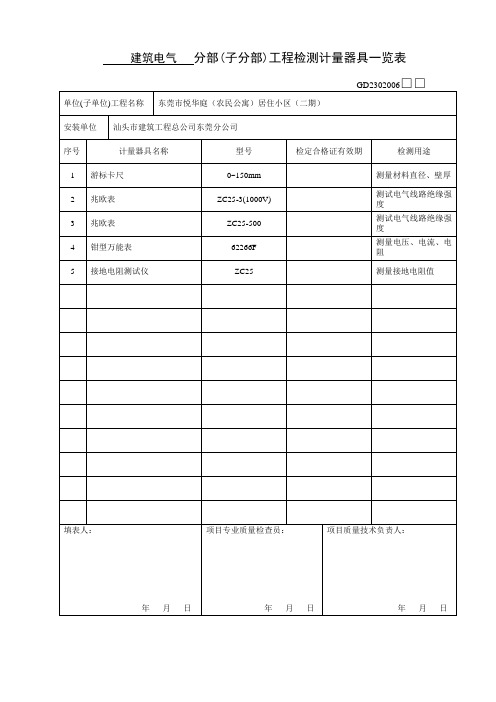 分部(子分部工程检测计量器具一览表