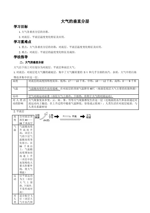 2.1大气的组成和垂直分层第2课时大气的垂直分层教案高一地理人教版