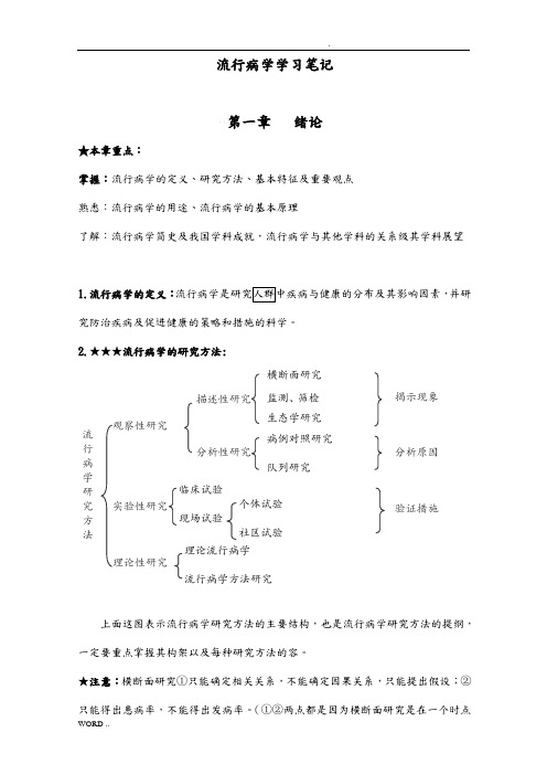 流行病学学习笔记