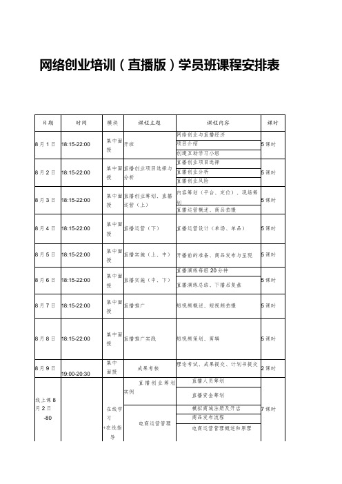 网络创业培训直播版学员班课程安排表