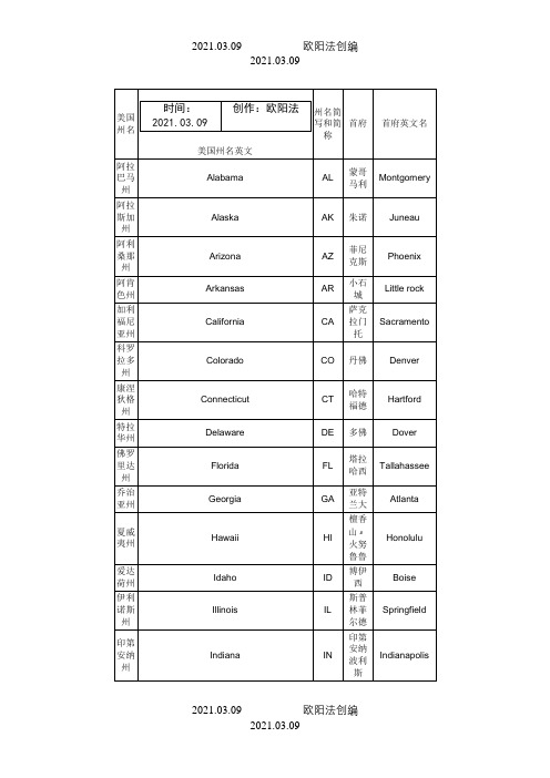 美国50个州名中英文对照之欧阳法创编