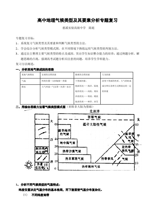 高中地理气候类型及其要素分析专题复习