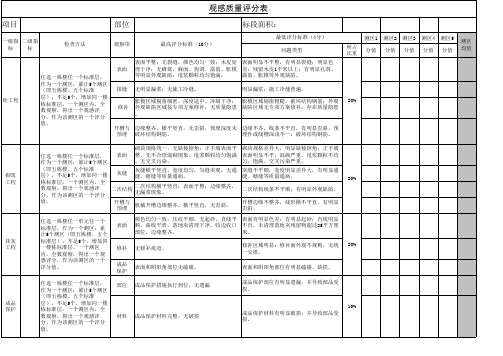 观感质量评分表