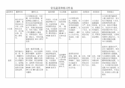 常见蔬菜种植习性表分析