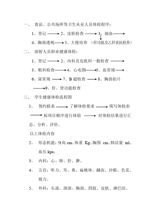 食品、公共场所等卫生从业人员体检程序.