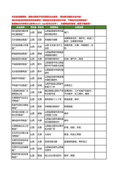 新版山西省铸造厂工商企业公司商家名录名单联系方式大全585家