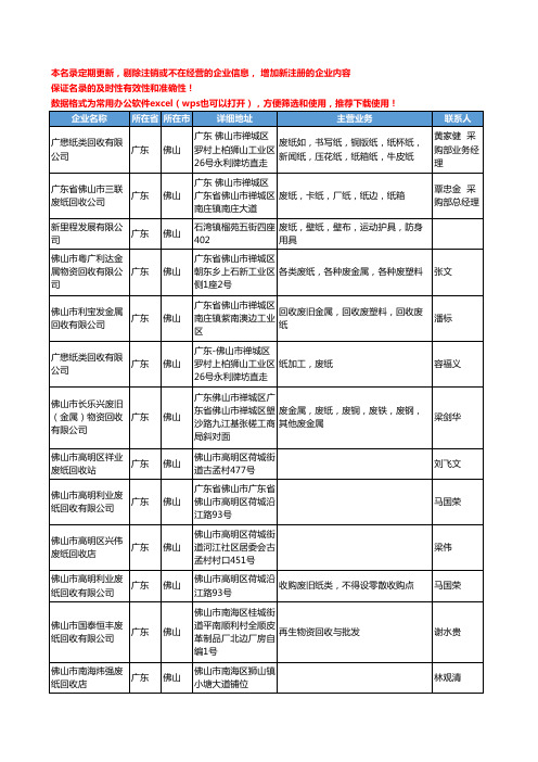 2020新版广东省佛山废纸工商企业公司名录名单黄页大全116家