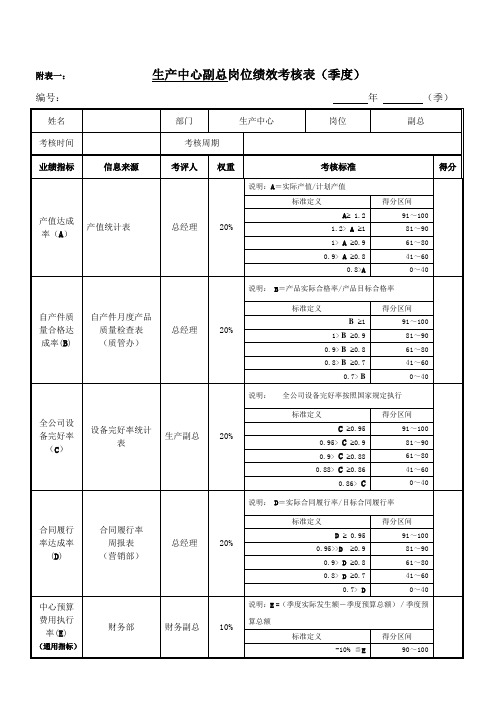 绩效考核指标生产副总