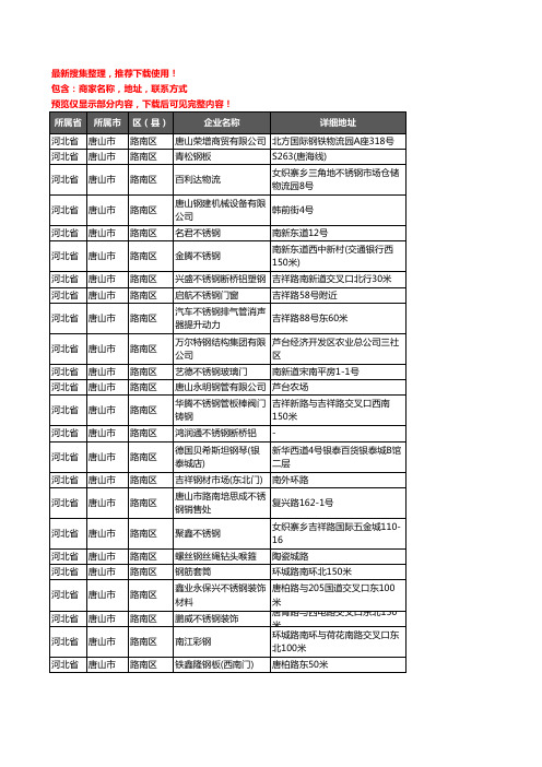 新版河北省唐山市路南区钢材企业公司商家户名录单联系方式地址大全216家