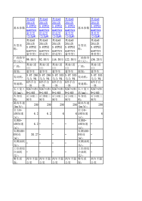 奥迪A8 2011款基本参数