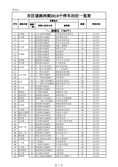 福州市区停车泊位一览表